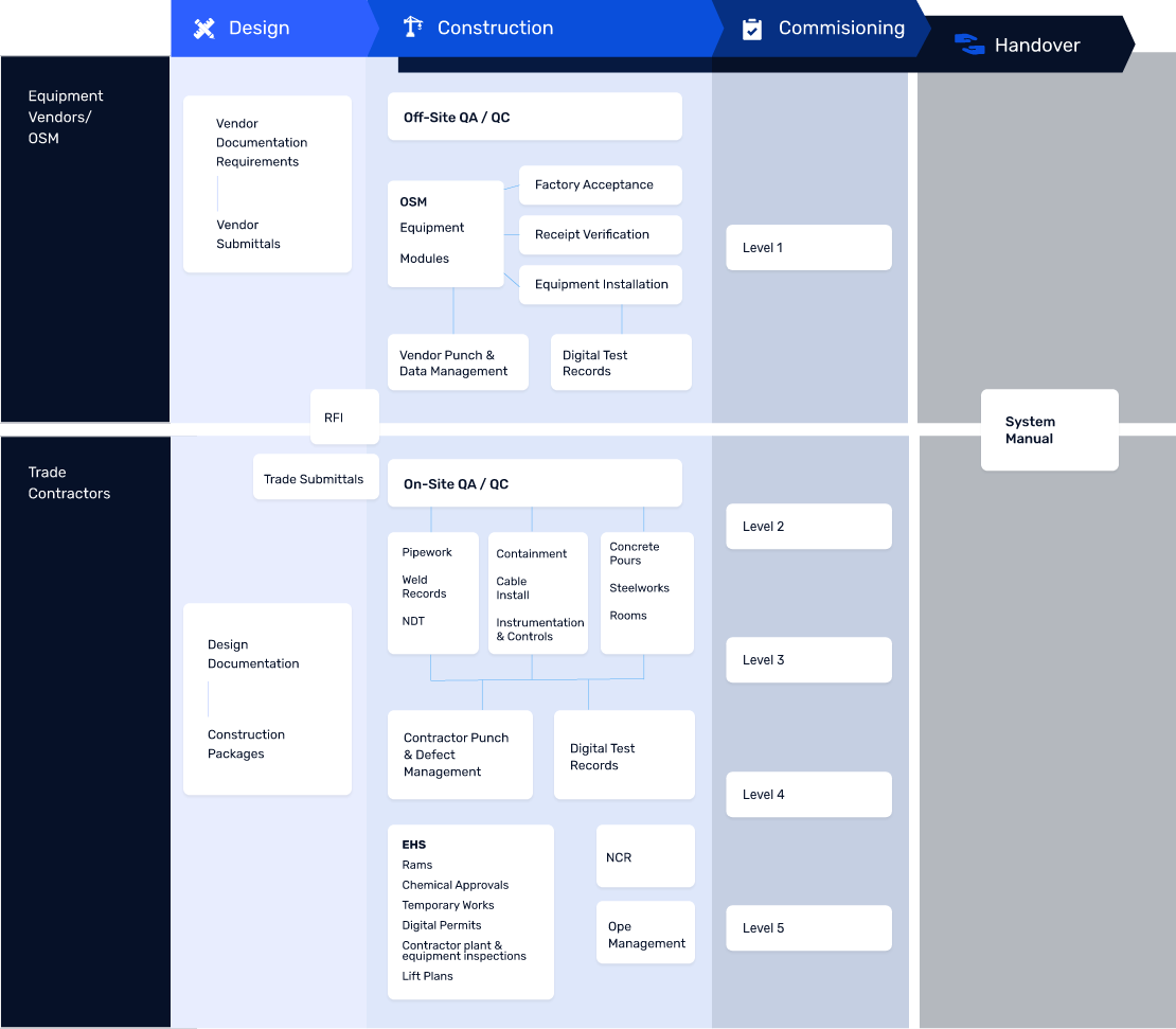 Data Center Construction Project Management Software | EIDA