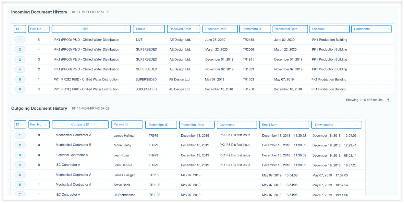 Incoming & Outgoing Document History - Document Control