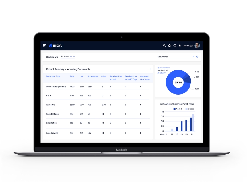 Dashboard Construction Project Support