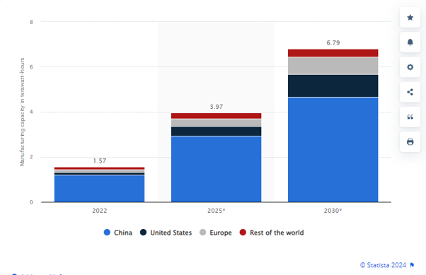 gigafactory construction stats
