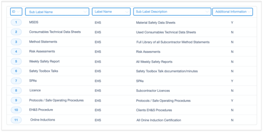 safety dashboard on EIDA