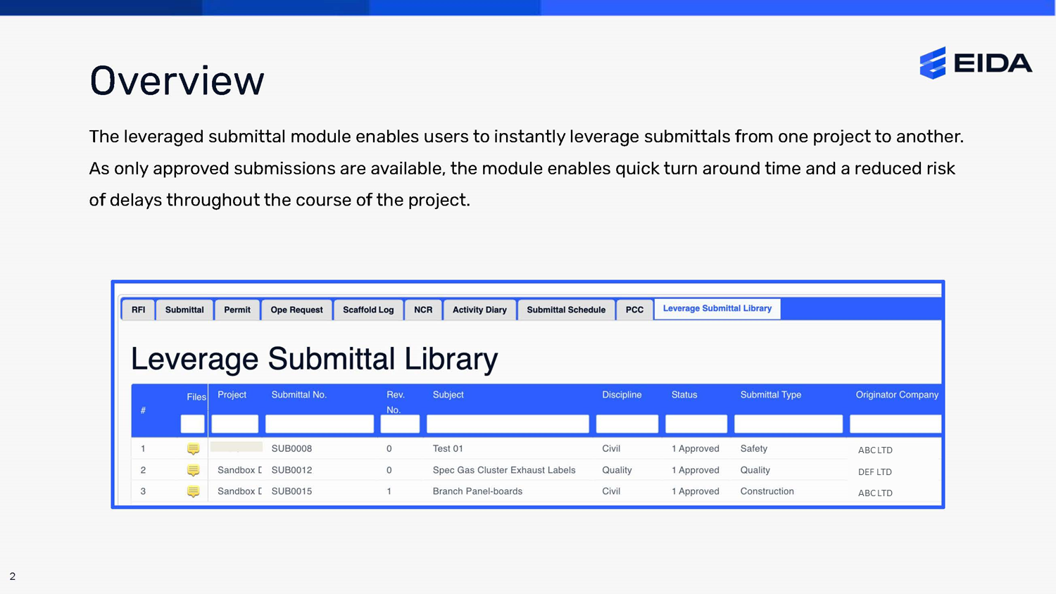 submittal overview