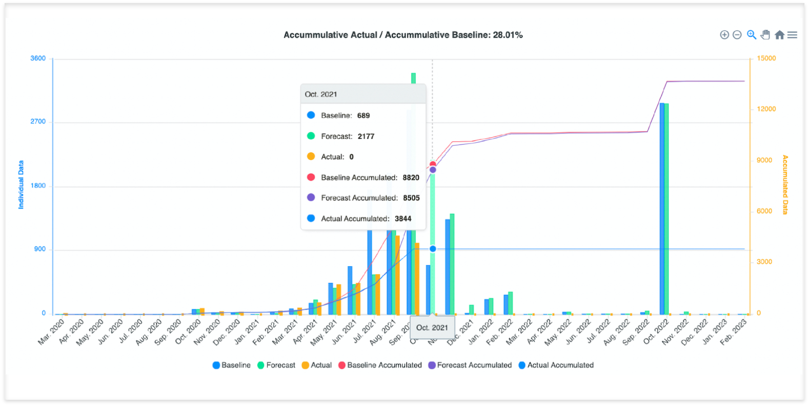commissioning schedule - trade contractors